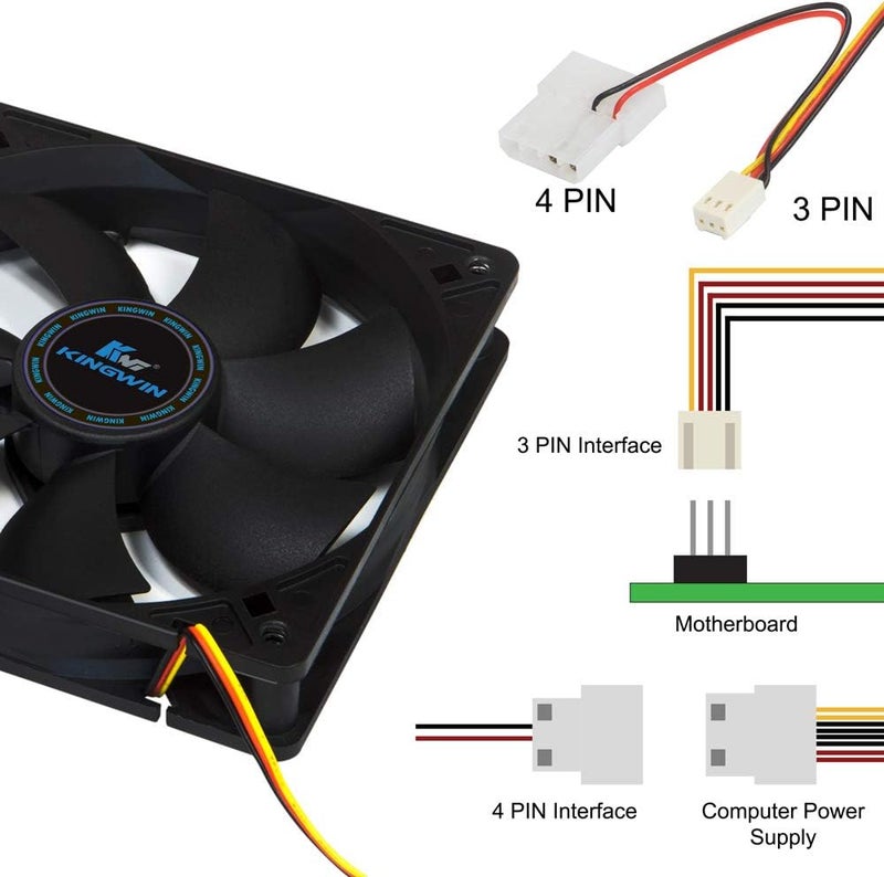 Kingwin 120mm Silent Computer Cooling Fan with Long Life Bearing for Excellent Ventilation - Image 3